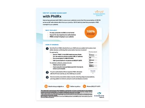 How To Use PhilRx .